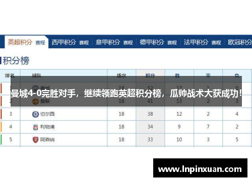 曼城4-0完胜对手，继续领跑英超积分榜，瓜帅战术大获成功！