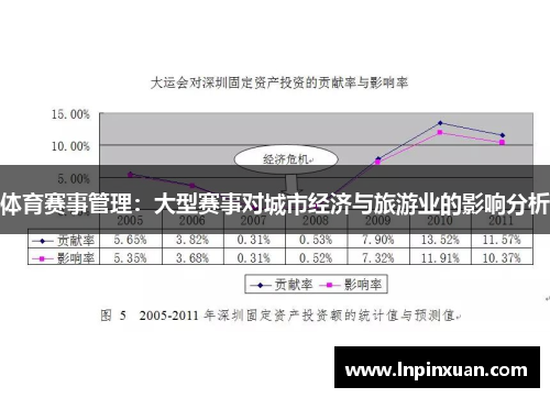 体育赛事管理：大型赛事对城市经济与旅游业的影响分析